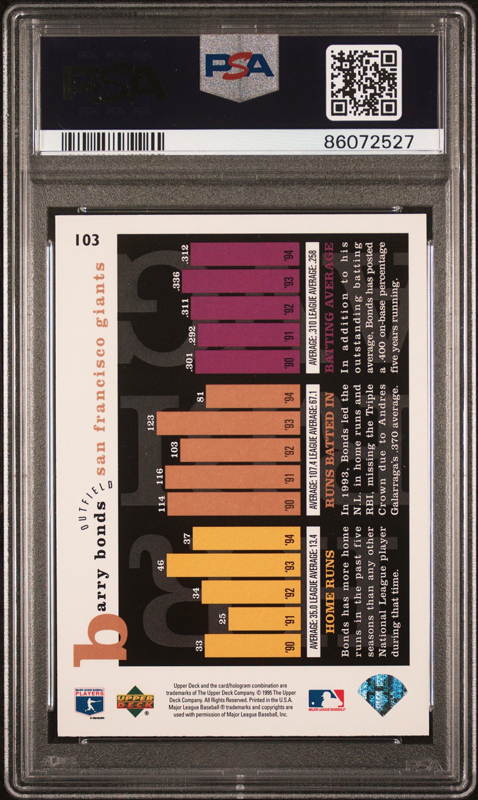 BARRY BONDS PSA 9 1995 Upper Deck 90s Midpoint Analysis Electric Diamond #103 Baseball Graded Cards Parallel - Hobby Gems