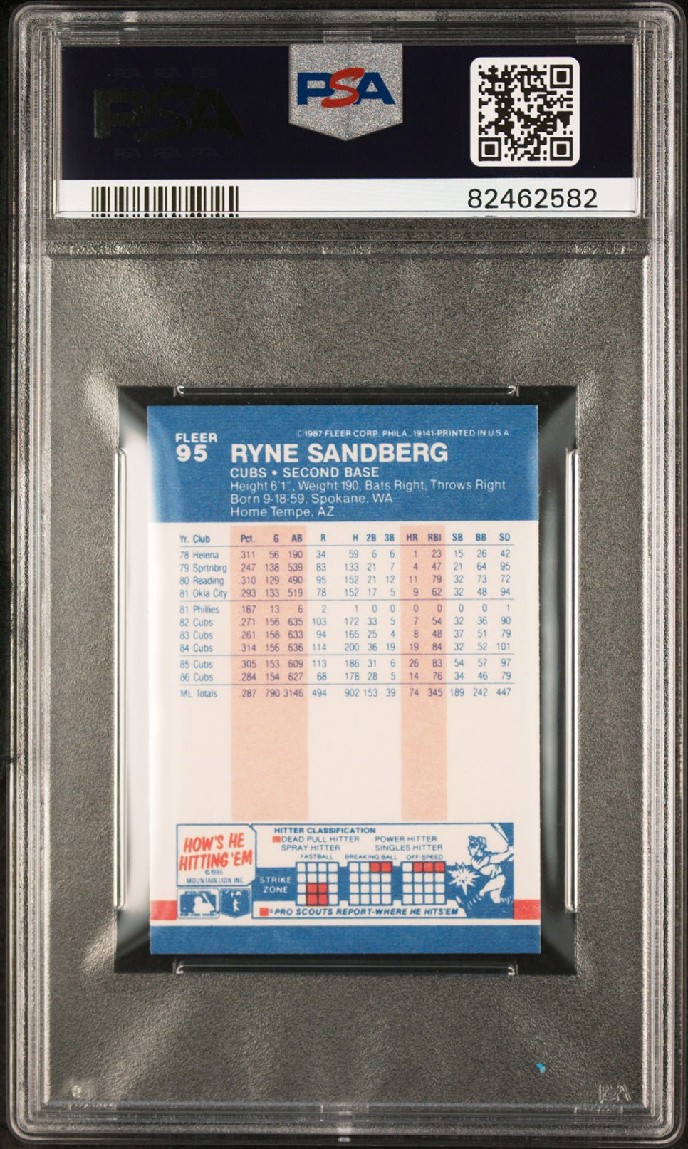 RYNE SANDBERG PSA 9 1987 Fleer Mini #95 Baseball Base Graded Cards - Hobby Gems